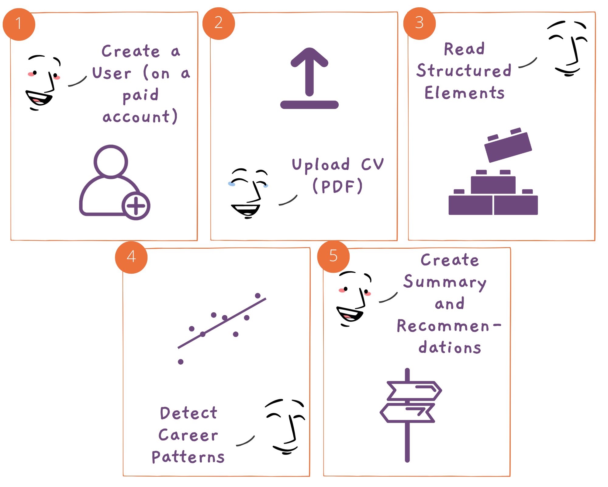 Jobscopyai - An AI tool that allows users to upload their info to use it in career related co - SideProjectors