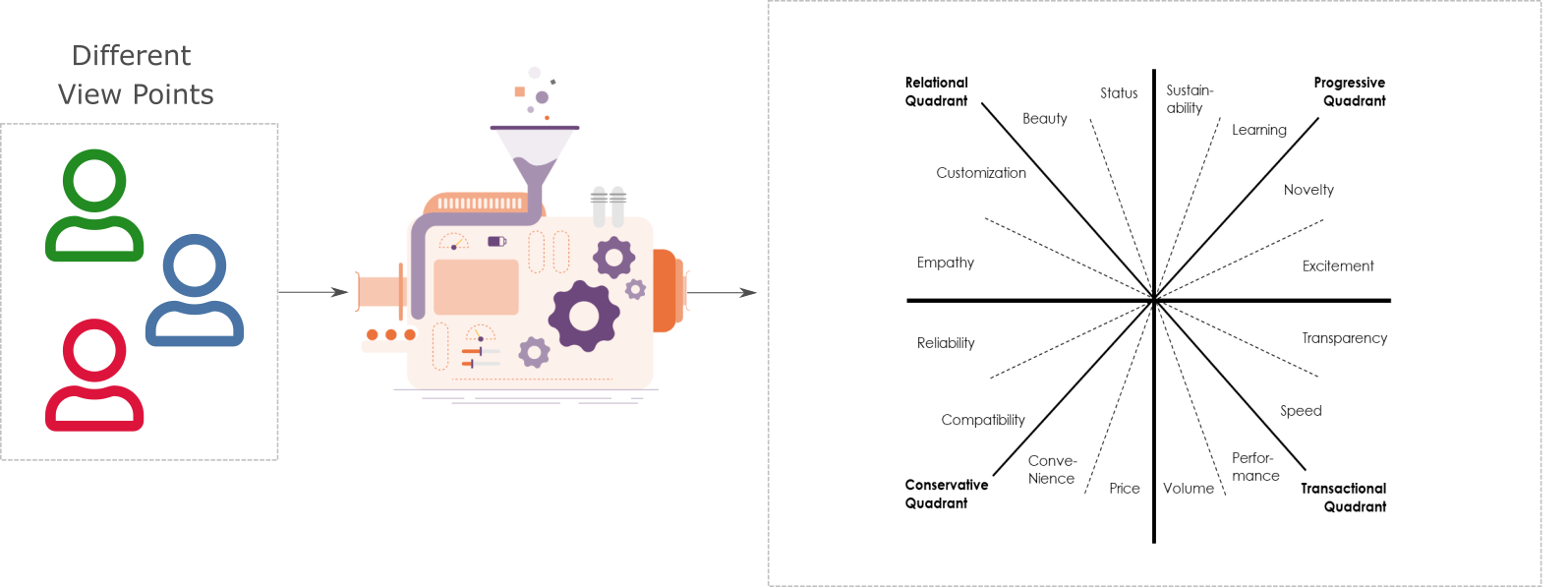 Value Dimensions